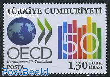 OECD 1v